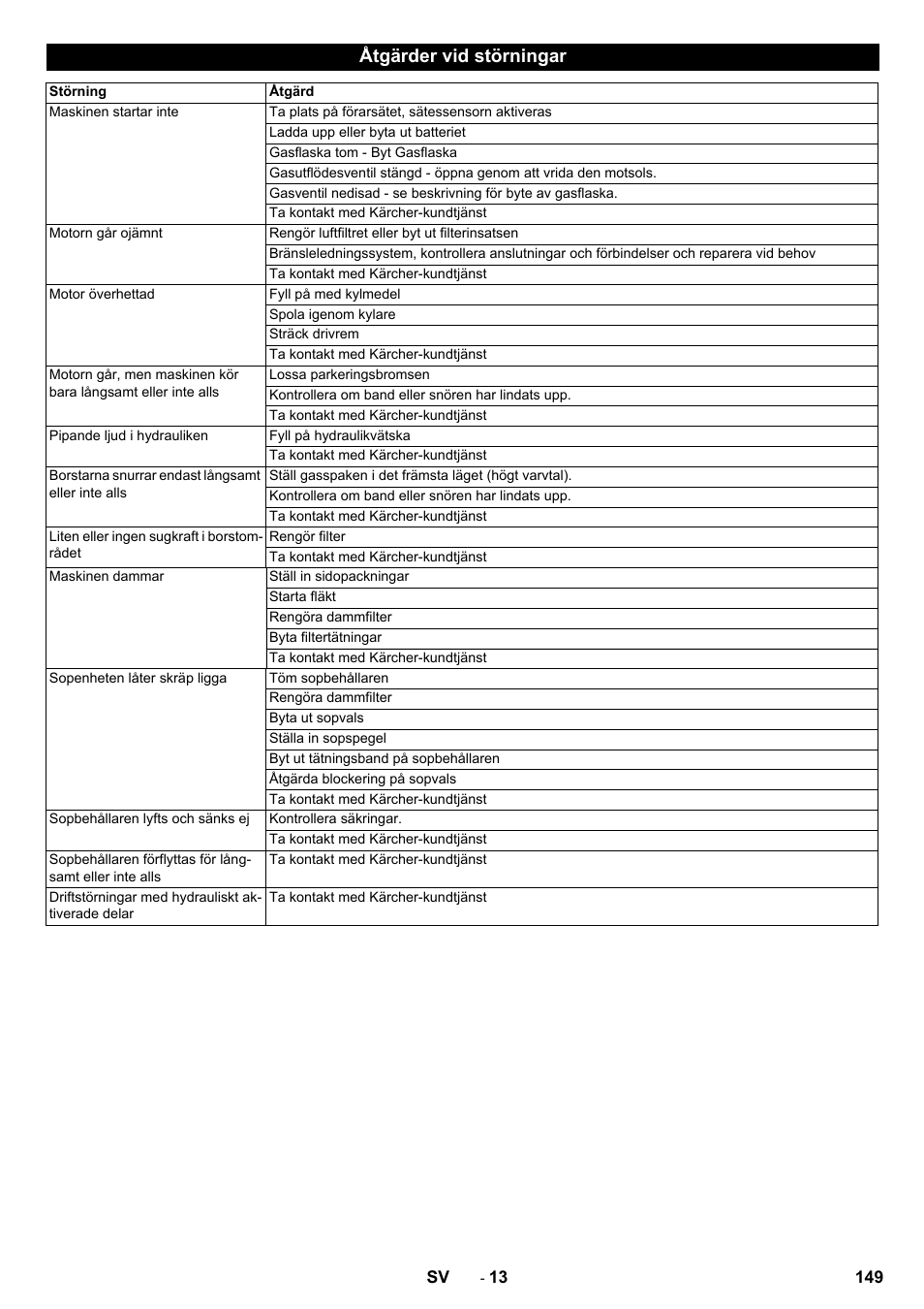 Åtgärder vid störningar | Karcher KM 130-300 R Lpg User Manual | Page 149 / 448