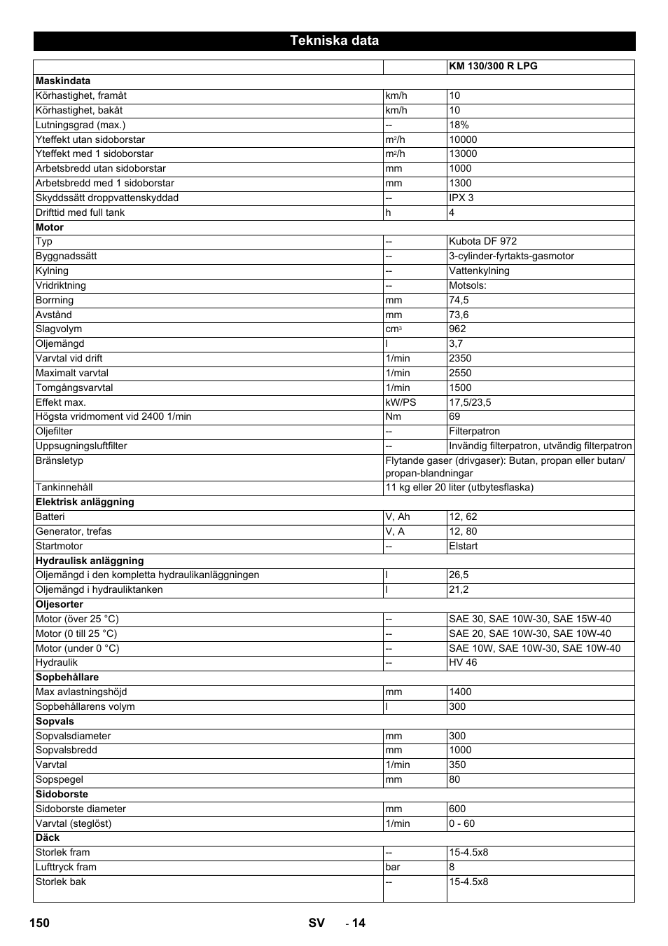 Tekniska data | Karcher KM 130-300 R Lpg User Manual | Page 150 / 448