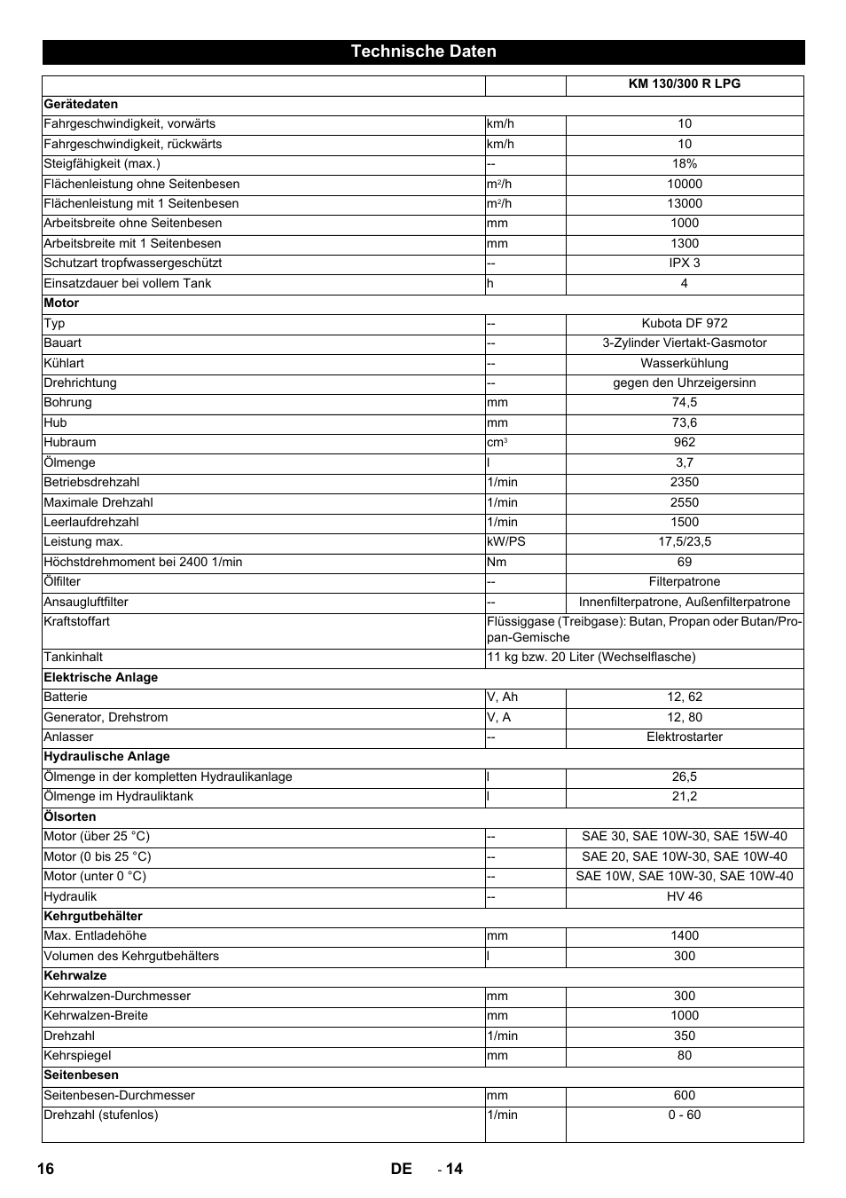 Technische daten | Karcher KM 130-300 R Lpg User Manual | Page 16 / 448