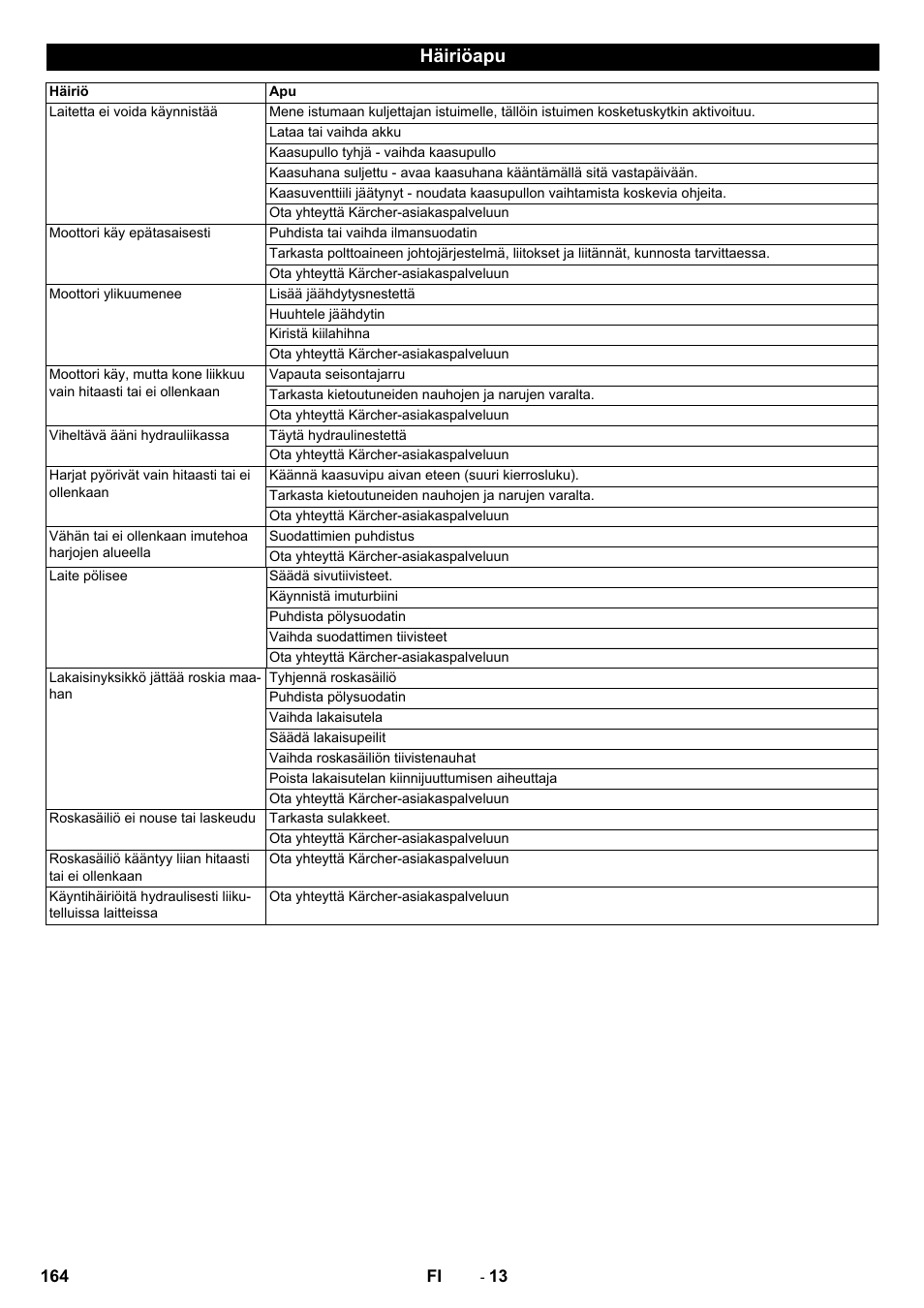 Häiriöapu | Karcher KM 130-300 R Lpg User Manual | Page 164 / 448