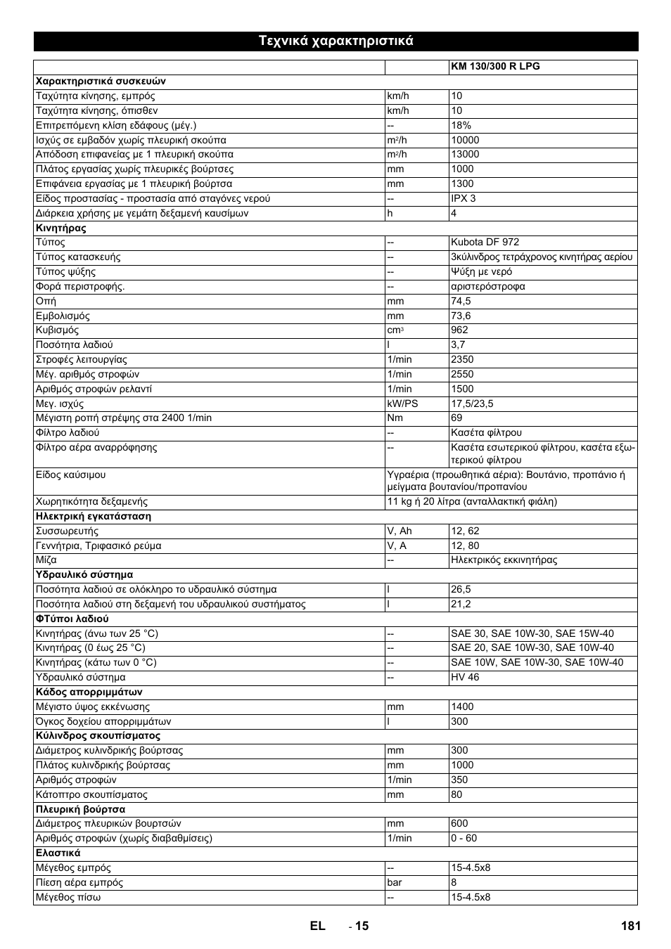 Τεχνικά χαρακτηριστικά | Karcher KM 130-300 R Lpg User Manual | Page 181 / 448