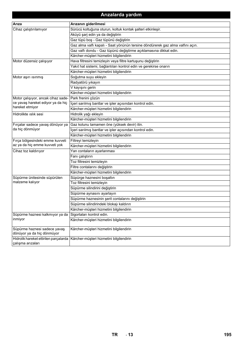 Arızalarda yardım | Karcher KM 130-300 R Lpg User Manual | Page 195 / 448