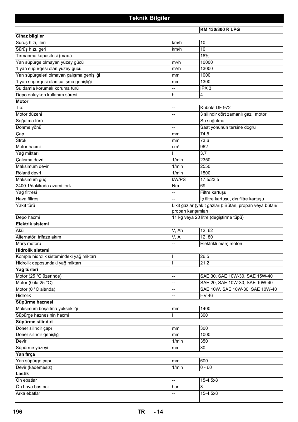 Teknik bilgiler | Karcher KM 130-300 R Lpg User Manual | Page 196 / 448