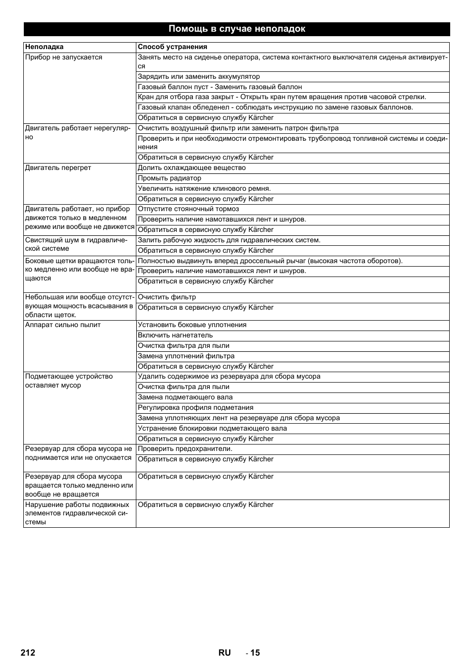 Помощь в случае неполадок | Karcher KM 130-300 R Lpg User Manual | Page 212 / 448