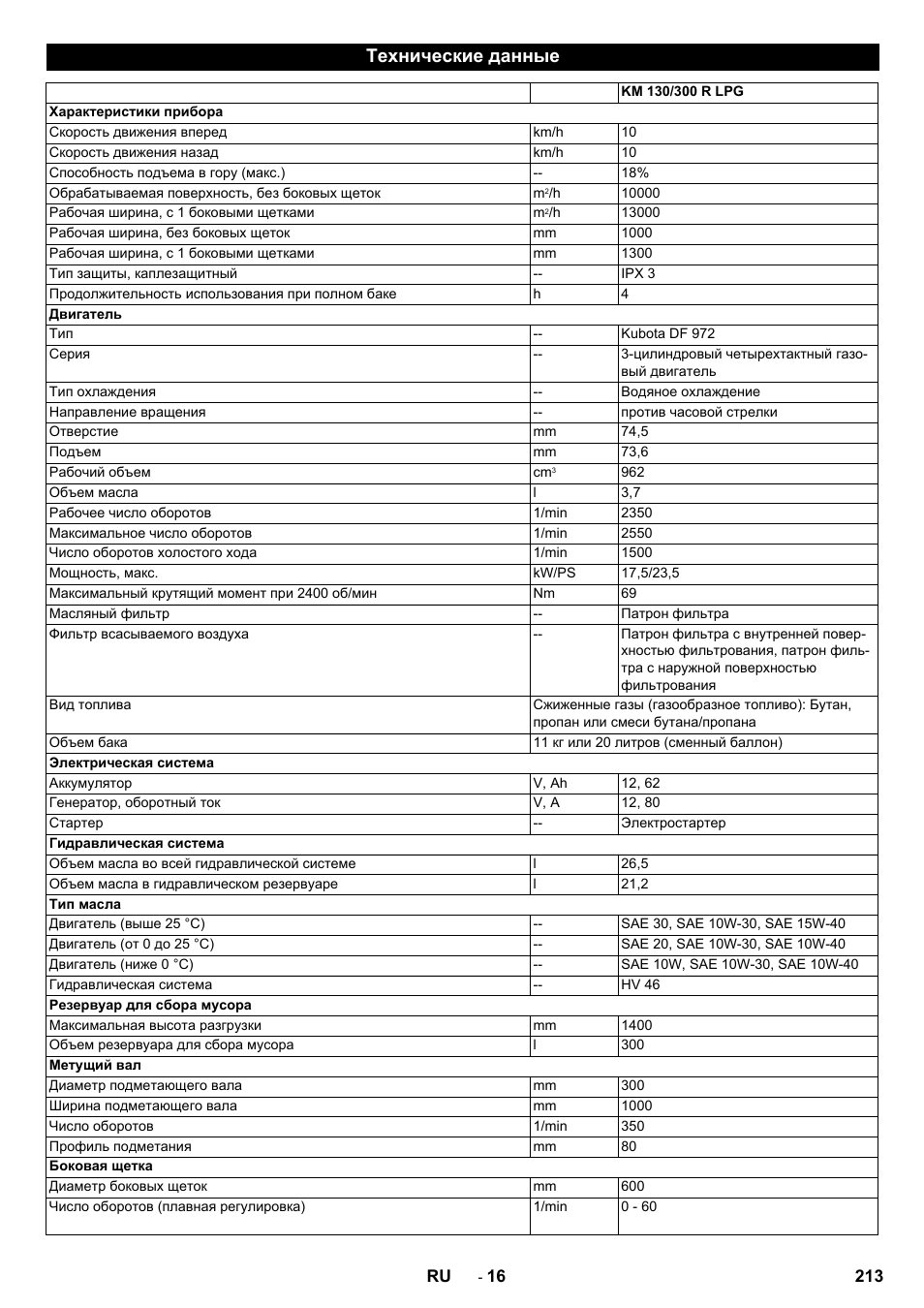 Технические данные | Karcher KM 130-300 R Lpg User Manual | Page 213 / 448