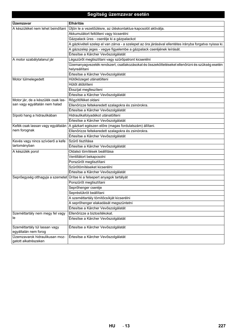 Segítség üzemzavar esetén | Karcher KM 130-300 R Lpg User Manual | Page 227 / 448