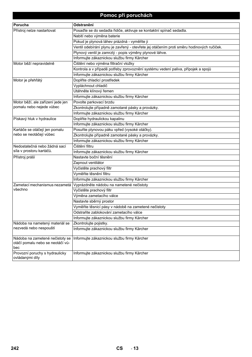 Pomoc při poruchách | Karcher KM 130-300 R Lpg User Manual | Page 242 / 448