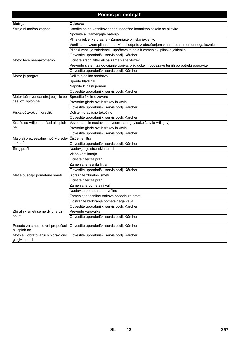 Pomoč pri motnjah | Karcher KM 130-300 R Lpg User Manual | Page 257 / 448