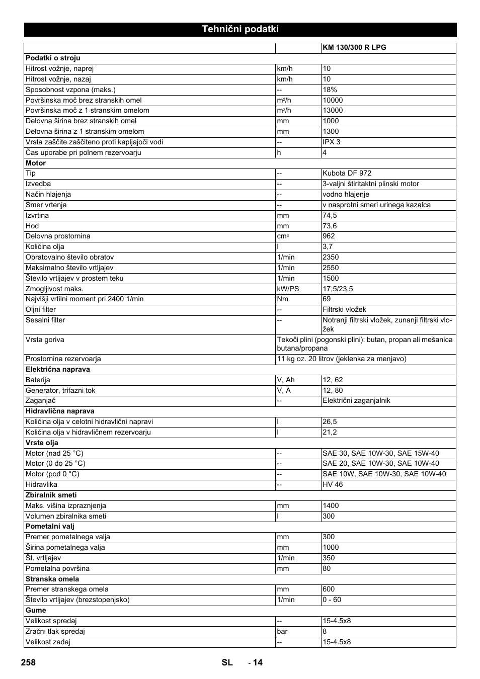 Tehnični podatki | Karcher KM 130-300 R Lpg User Manual | Page 258 / 448