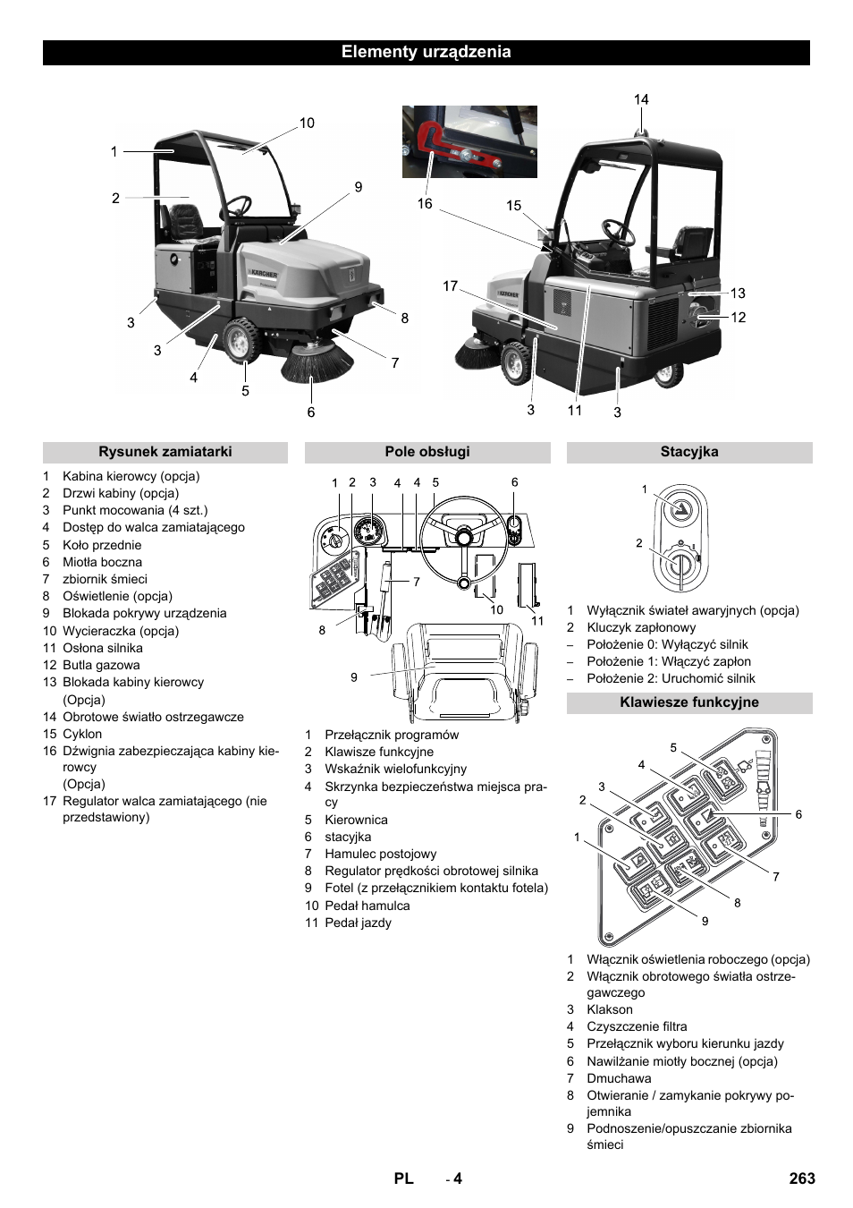 Elementy urządzenia | Karcher KM 130-300 R Lpg User Manual | Page 263 / 448