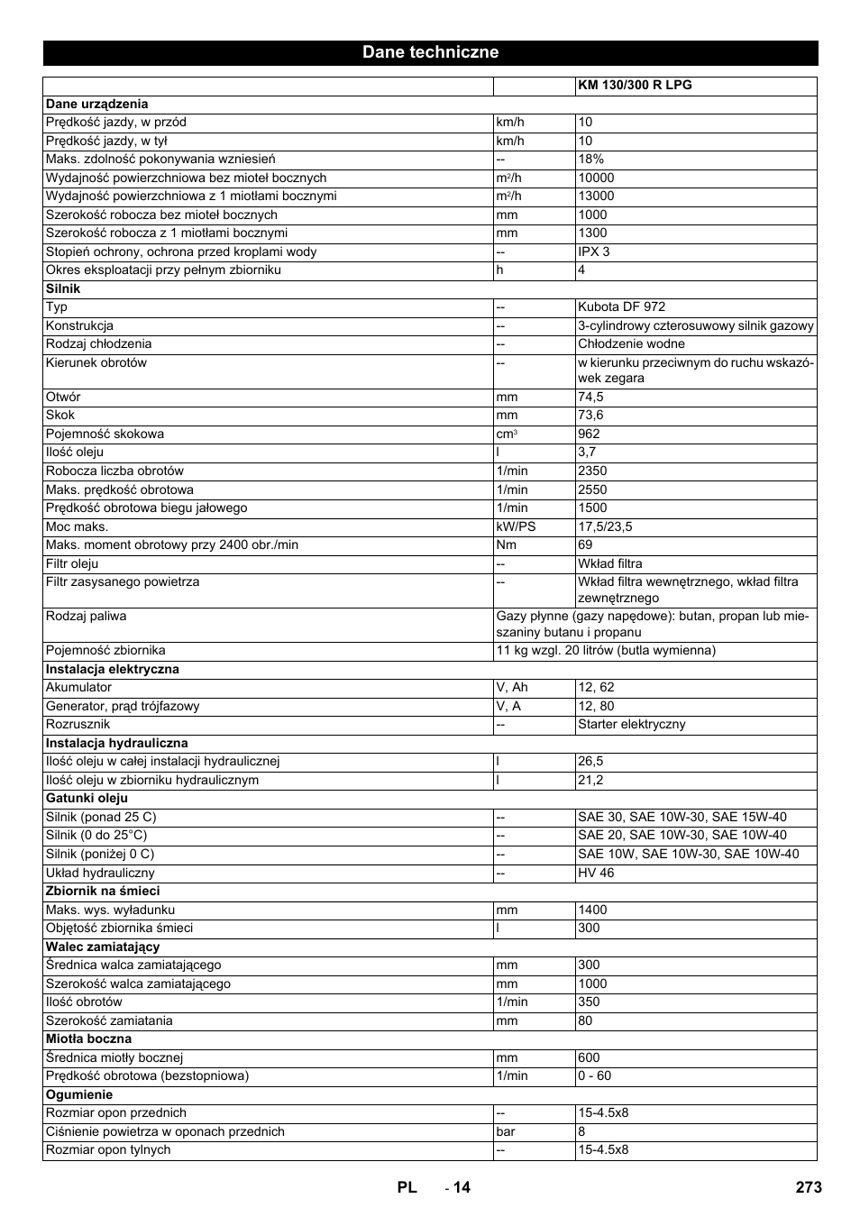 Dane techniczne | Karcher KM 130-300 R Lpg User Manual | Page 273 / 448