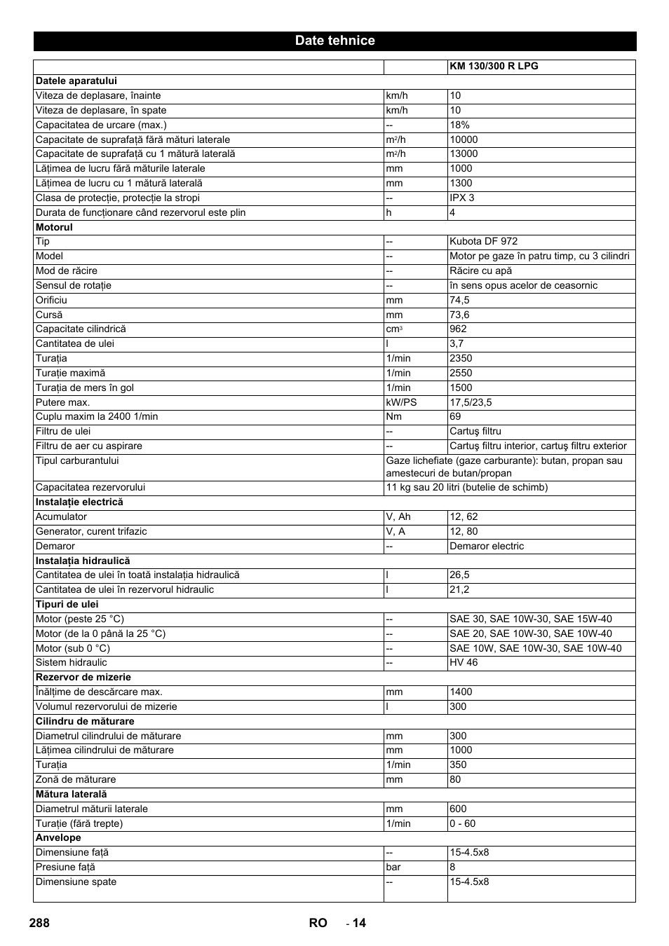Date tehnice | Karcher KM 130-300 R Lpg User Manual | Page 288 / 448