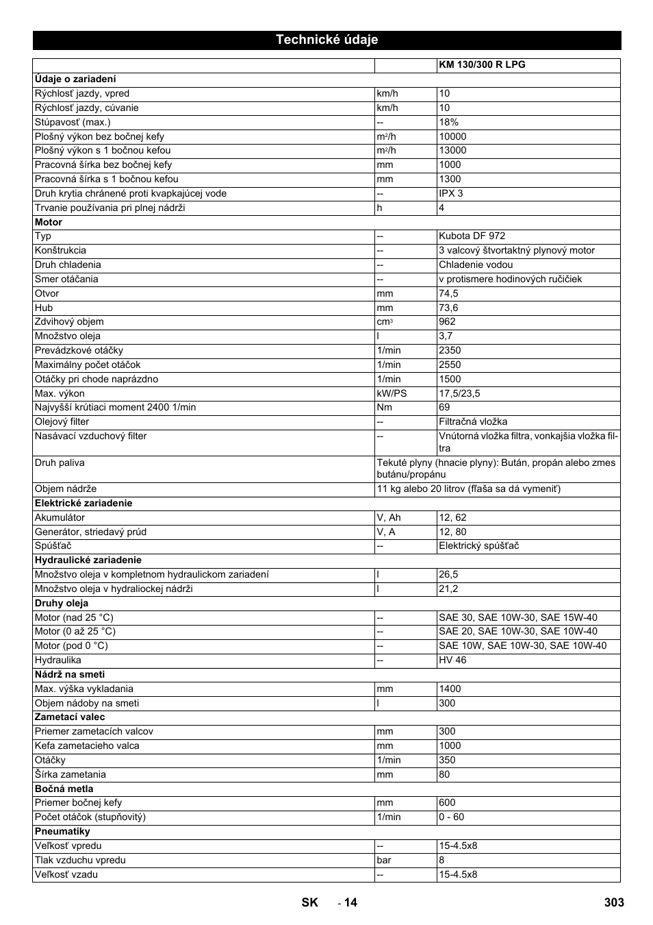 Technické údaje | Karcher KM 130-300 R Lpg User Manual | Page 303 / 448