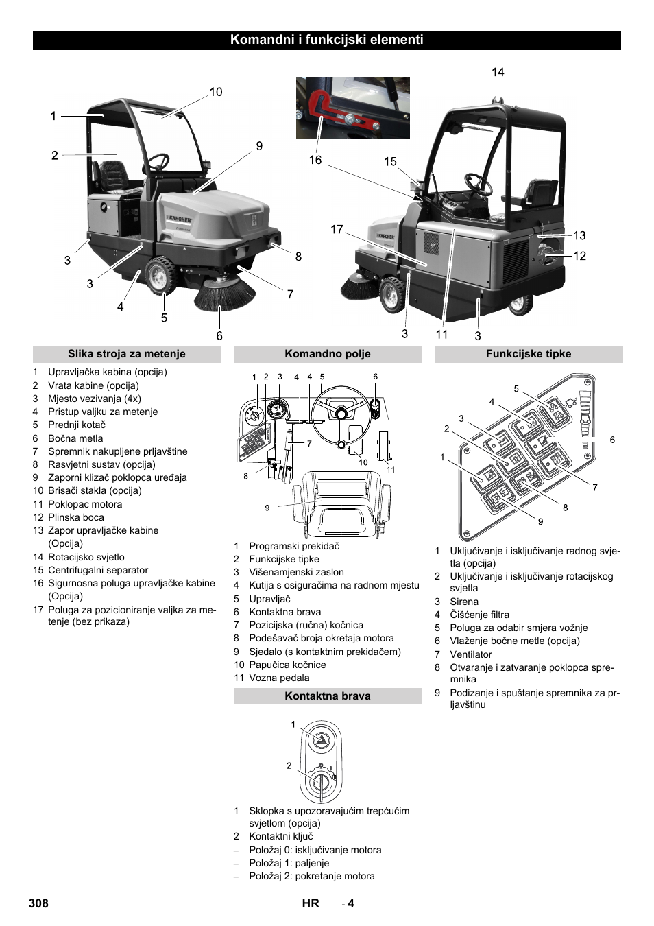 Komandni i funkcijski elementi | Karcher KM 130-300 R Lpg User Manual | Page 308 / 448