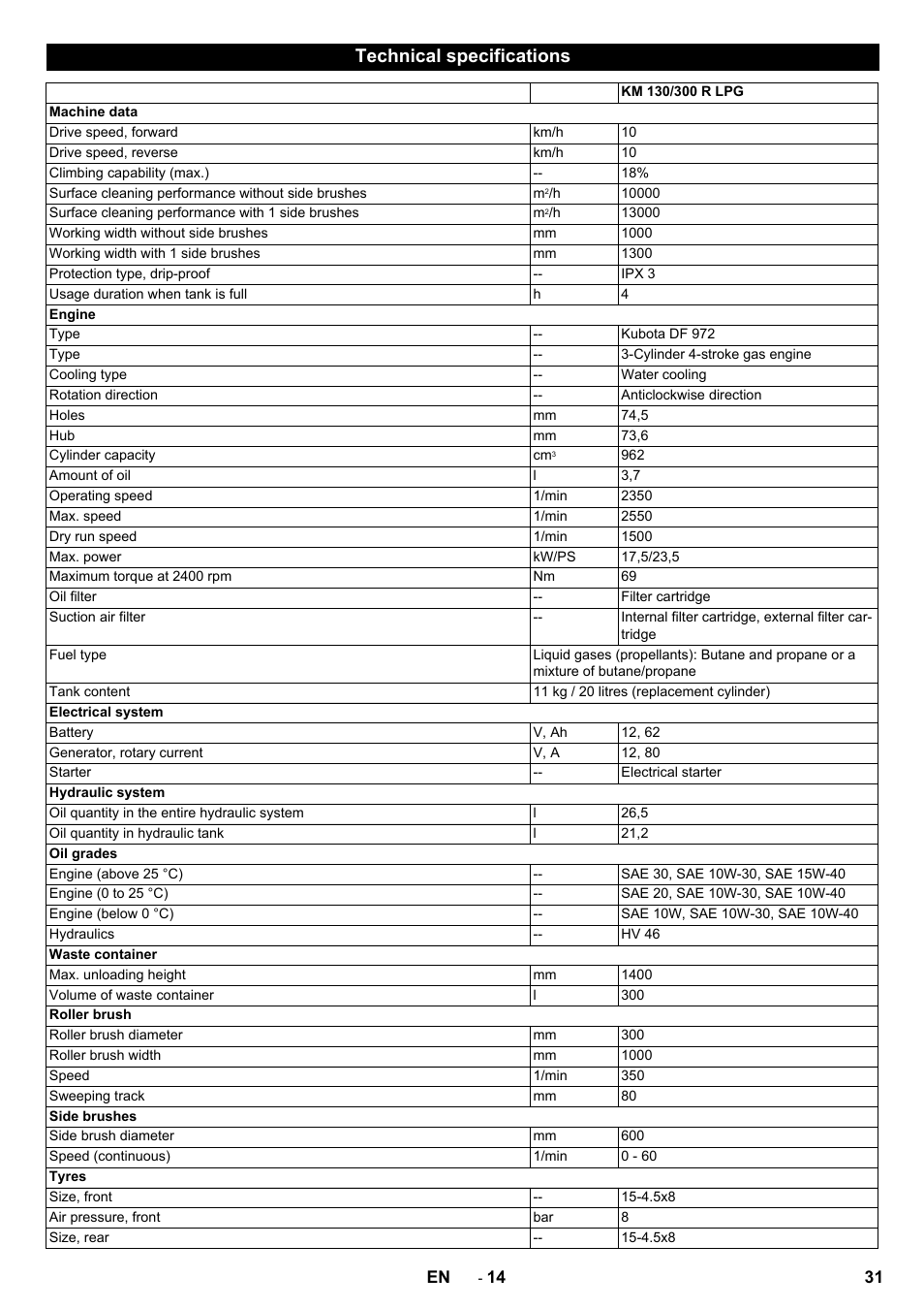 Technical specifications | Karcher KM 130-300 R Lpg User Manual | Page 31 / 448