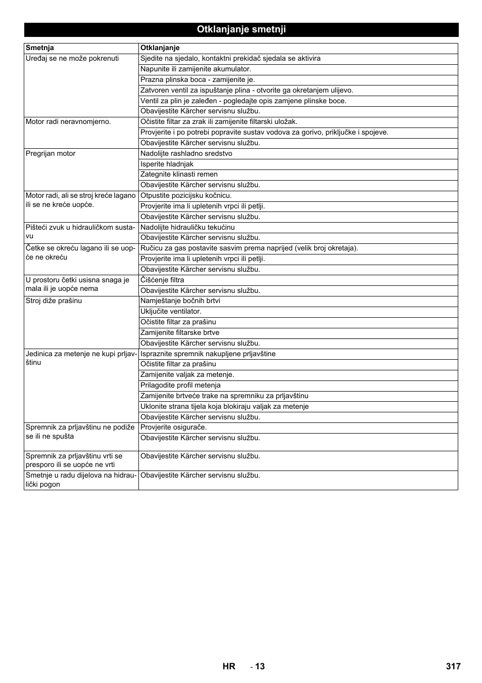 Otklanjanje smetnji | Karcher KM 130-300 R Lpg User Manual | Page 317 / 448