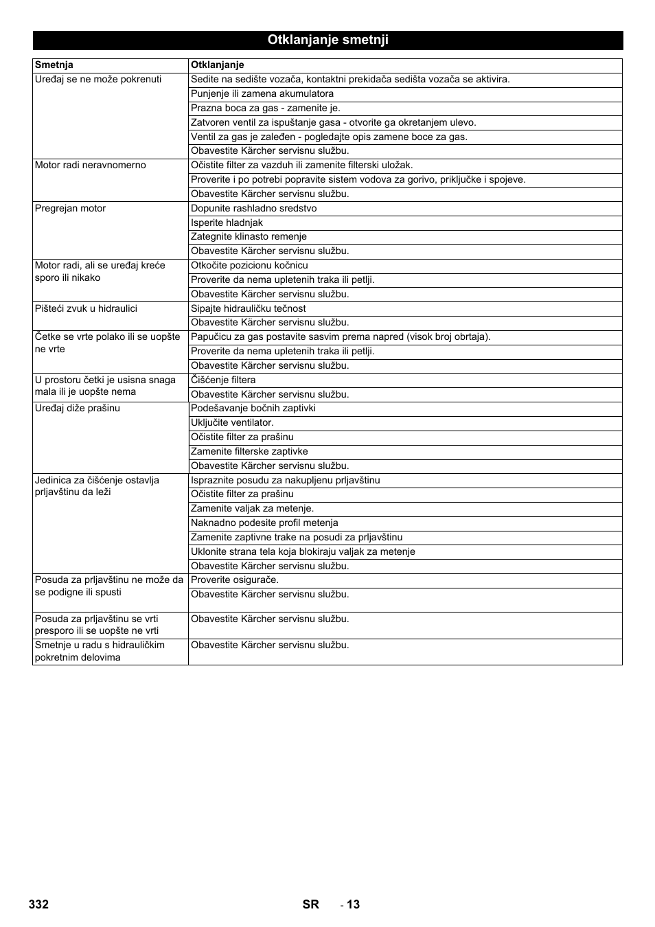 Otklanjanje smetnji | Karcher KM 130-300 R Lpg User Manual | Page 332 / 448