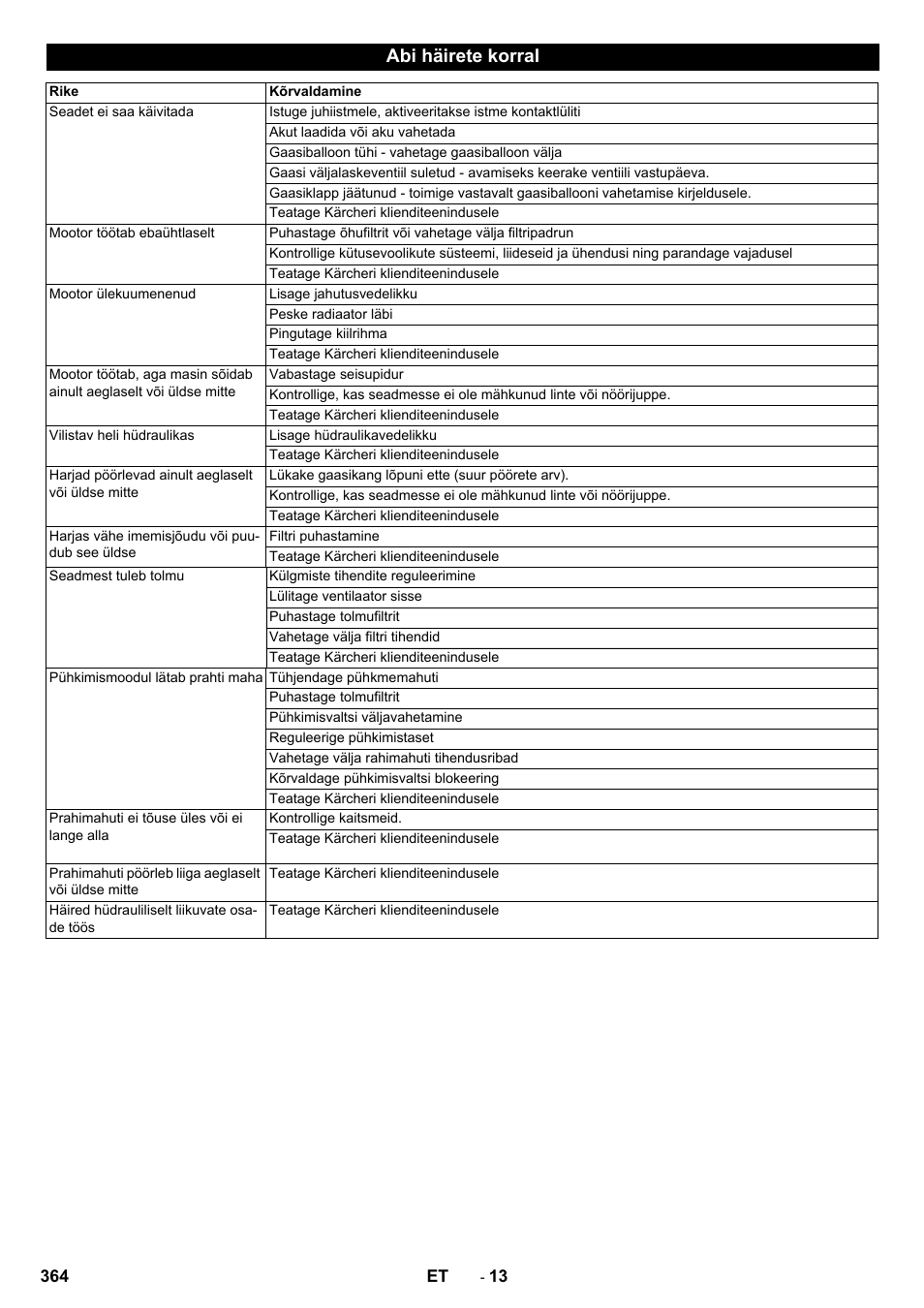 Abi häirete korral | Karcher KM 130-300 R Lpg User Manual | Page 364 / 448