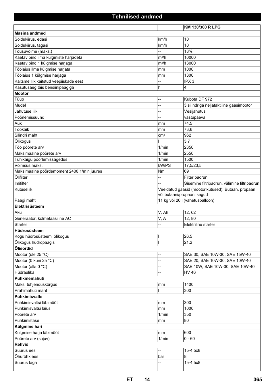 Tehnilised andmed | Karcher KM 130-300 R Lpg User Manual | Page 365 / 448