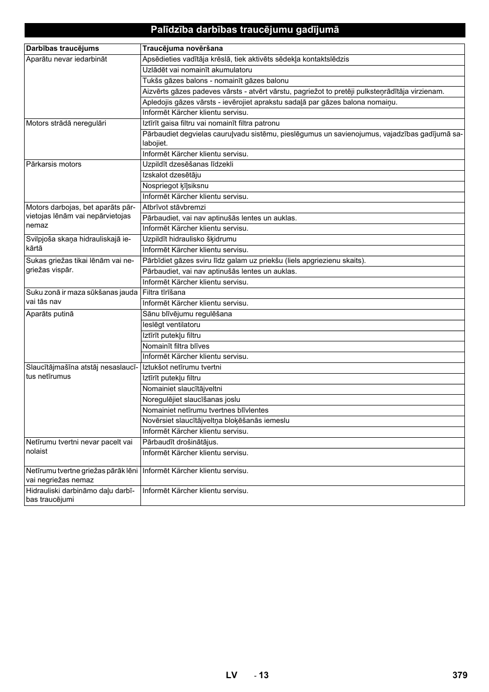 Palīdzība darbības traucējumu gadījumā | Karcher KM 130-300 R Lpg User Manual | Page 379 / 448