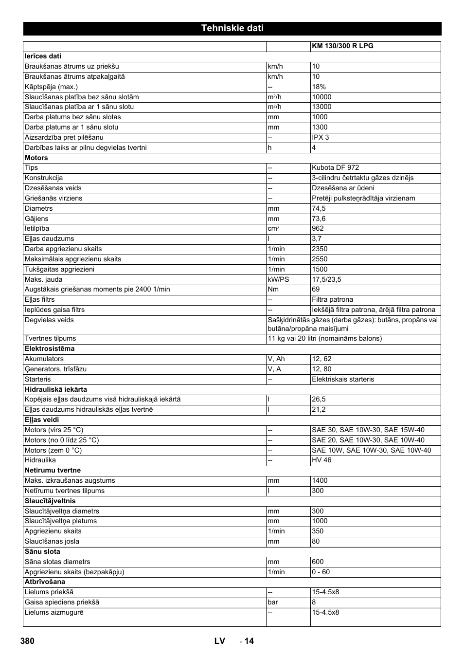 Tehniskie dati | Karcher KM 130-300 R Lpg User Manual | Page 380 / 448