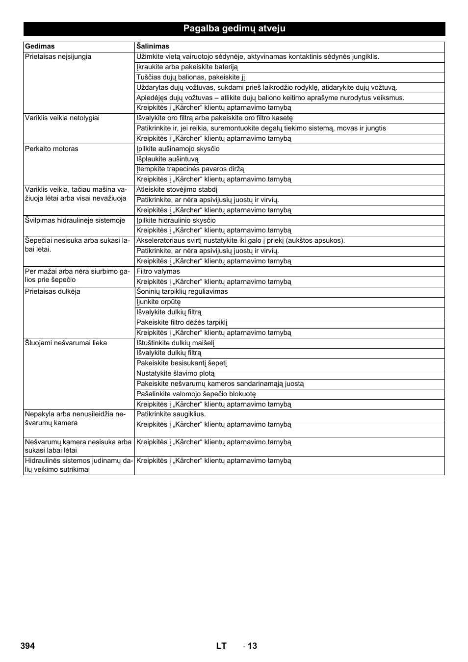 Pagalba gedimų atveju | Karcher KM 130-300 R Lpg User Manual | Page 394 / 448