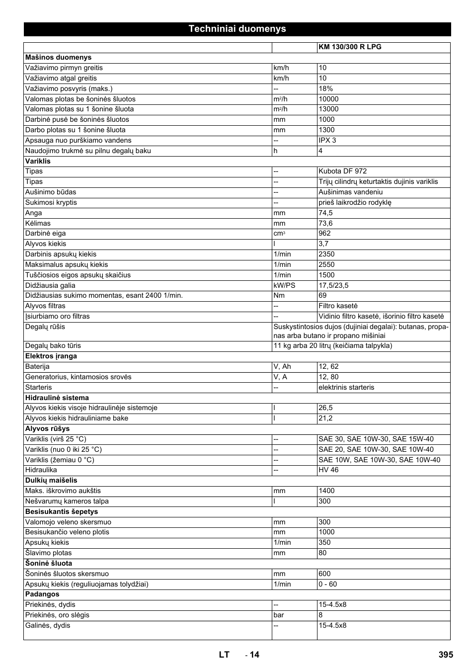 Techniniai duomenys | Karcher KM 130-300 R Lpg User Manual | Page 395 / 448