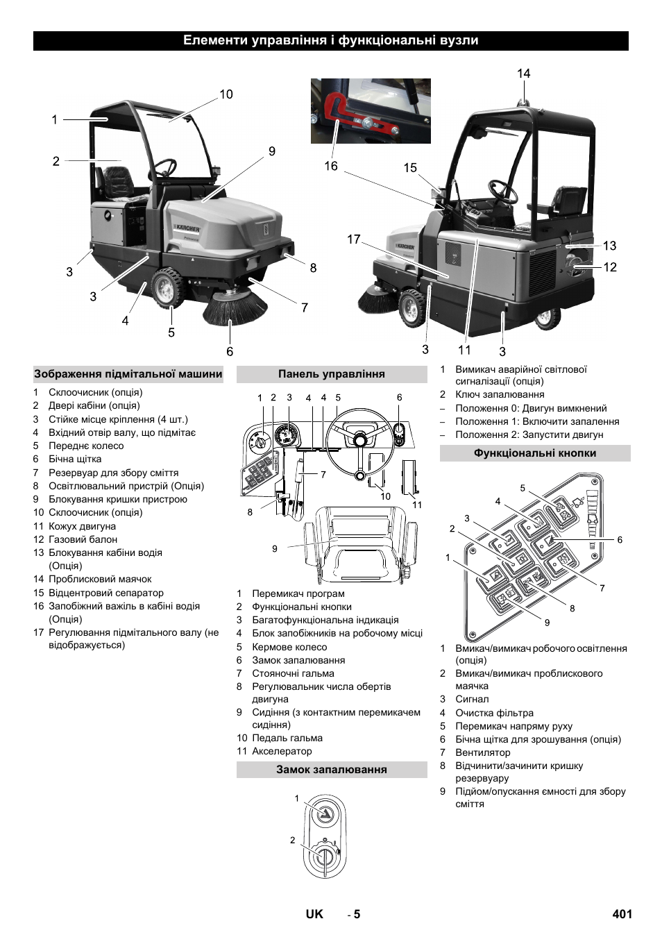 Елементи управління і функціональні вузли | Karcher KM 130-300 R Lpg User Manual | Page 401 / 448
