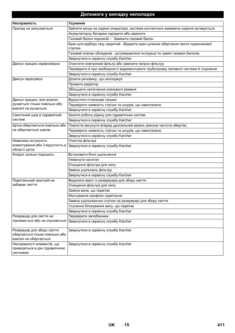 Допомога у випадку неполадок | Karcher KM 130-300 R Lpg User Manual | Page 411 / 448