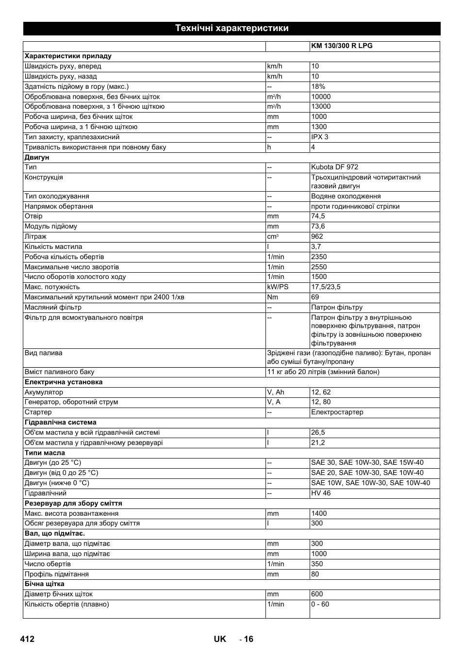 Технічні характеристики | Karcher KM 130-300 R Lpg User Manual | Page 412 / 448