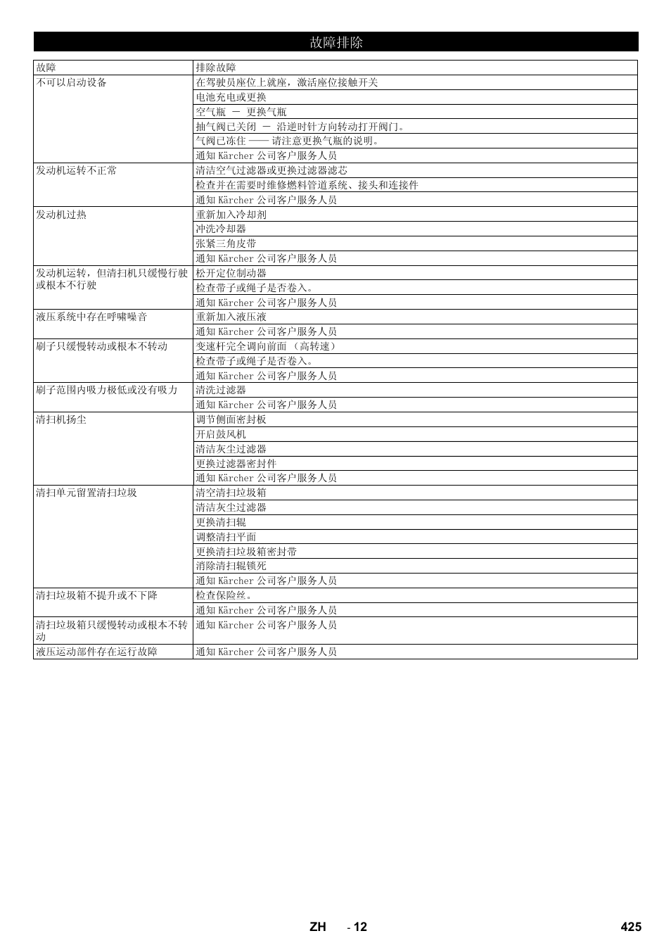 ᬙ䱰ᥦ䰸 | Karcher KM 130-300 R Lpg User Manual | Page 425 / 448