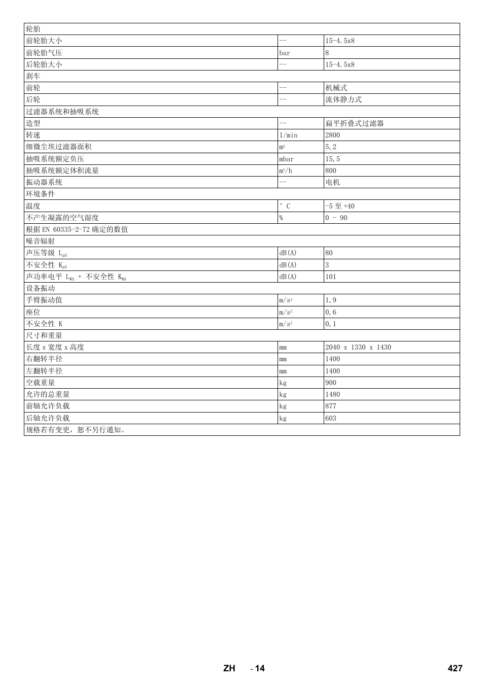 427 zh | Karcher KM 130-300 R Lpg User Manual | Page 427 / 448