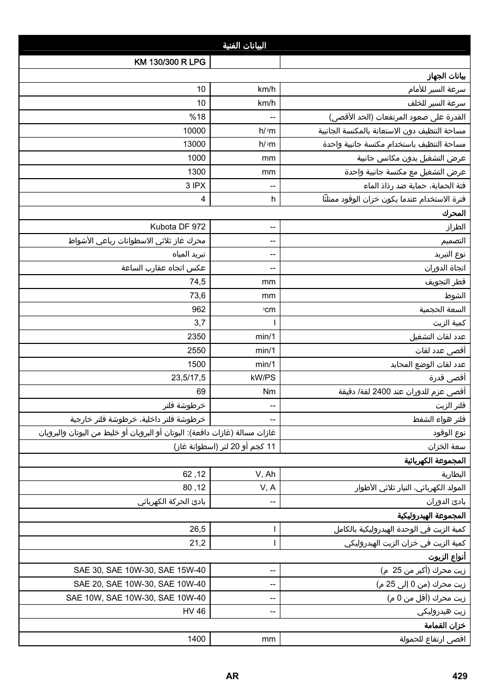 Karcher KM 130-300 R Lpg User Manual | Page 429 / 448