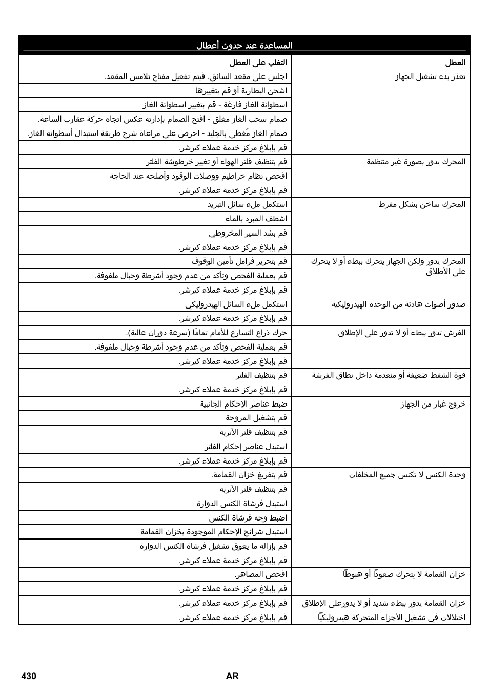 Karcher KM 130-300 R Lpg User Manual | Page 430 / 448