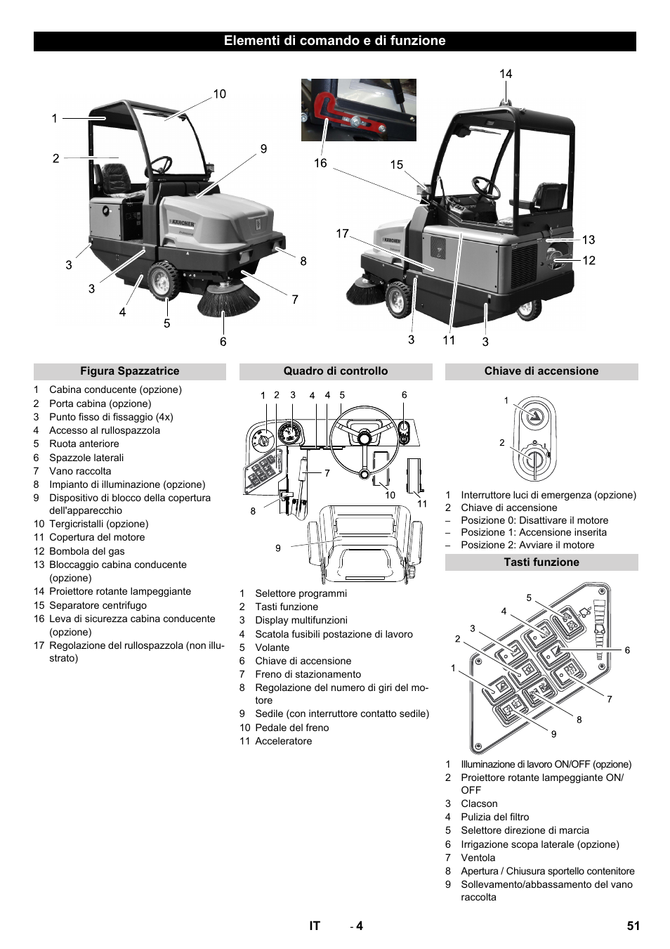 Elementi di comando e di funzione | Karcher KM 130-300 R Lpg User Manual | Page 51 / 448