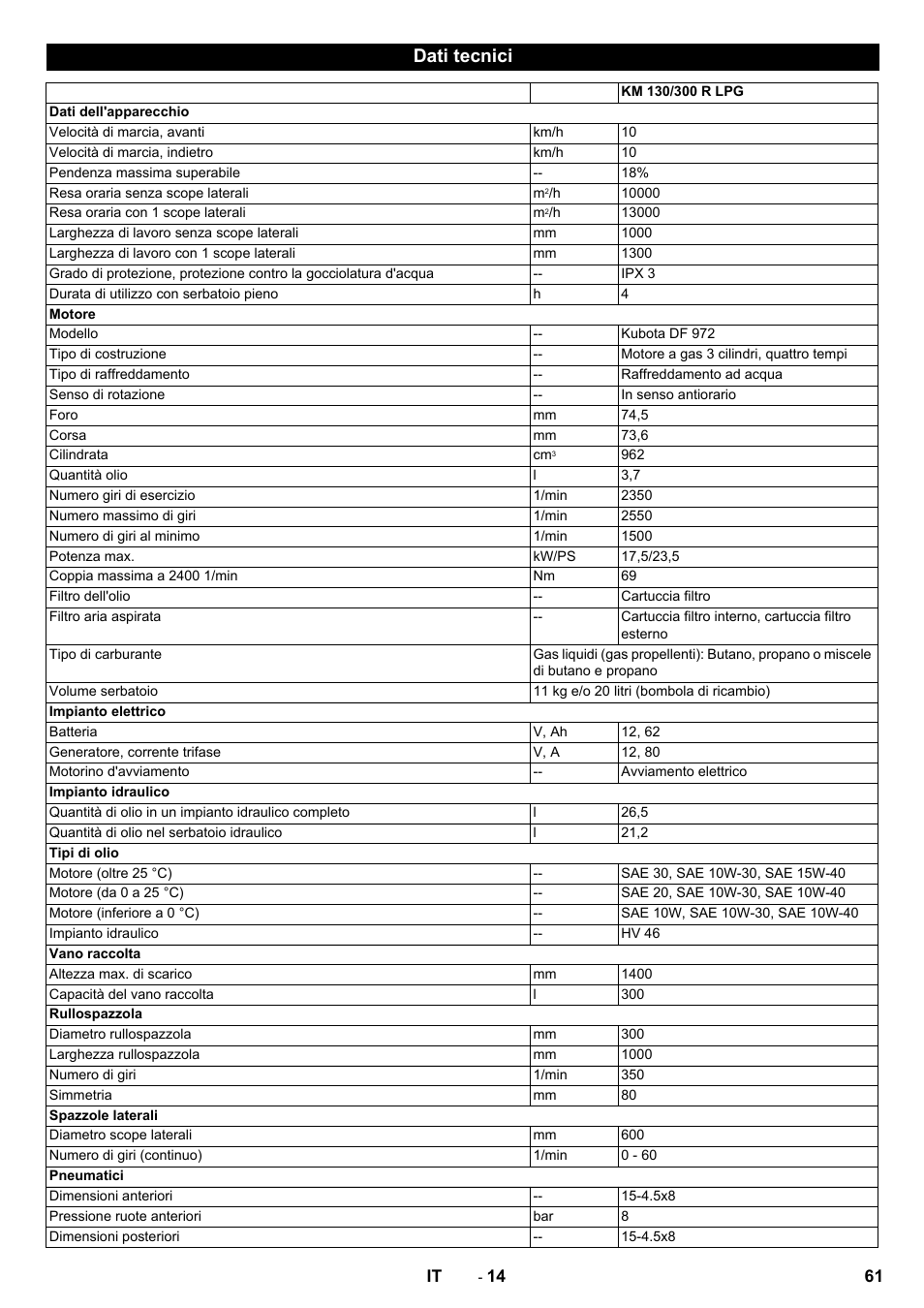 Dati tecnici | Karcher KM 130-300 R Lpg User Manual | Page 61 / 448