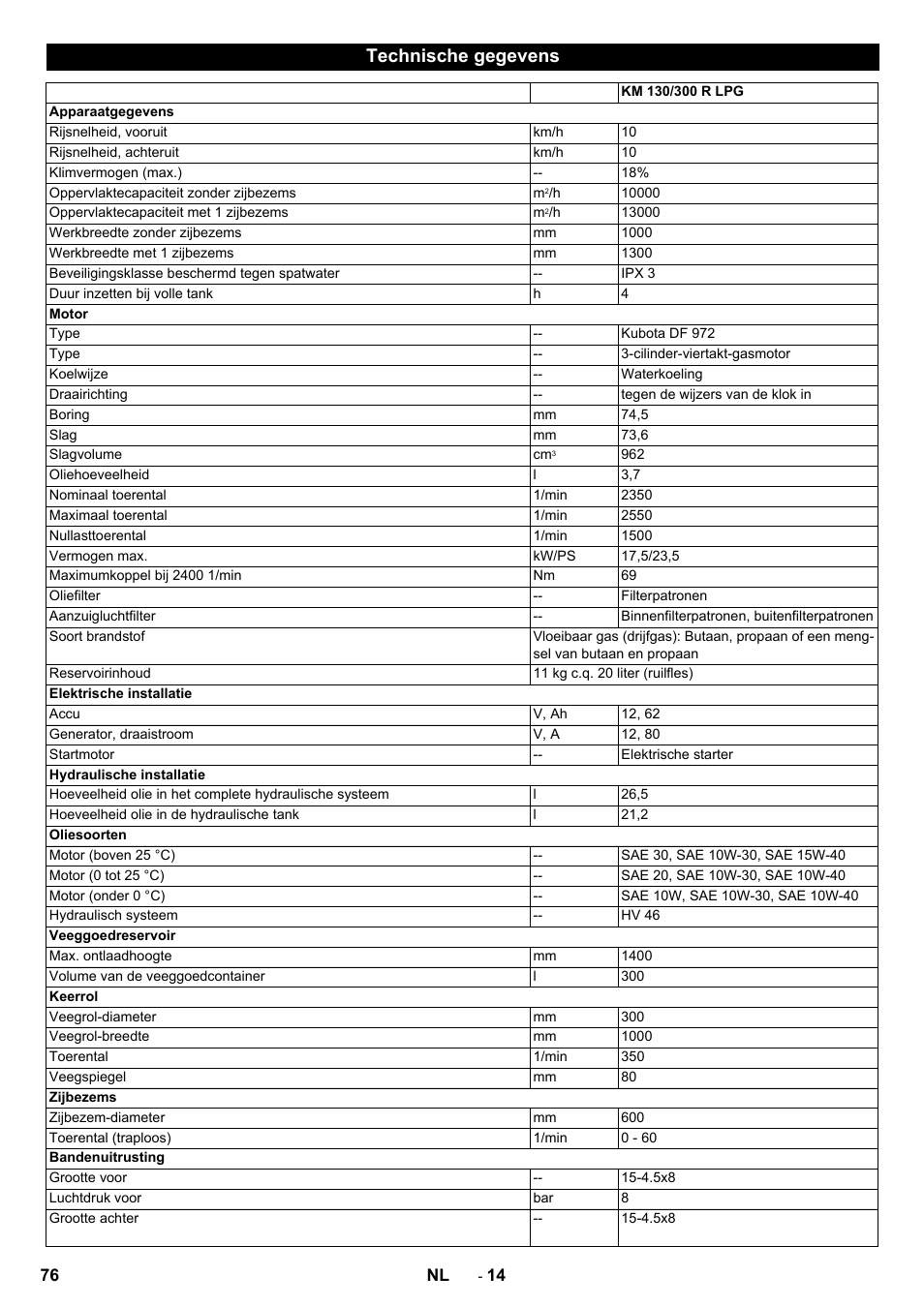 Technische gegevens | Karcher KM 130-300 R Lpg User Manual | Page 76 / 448