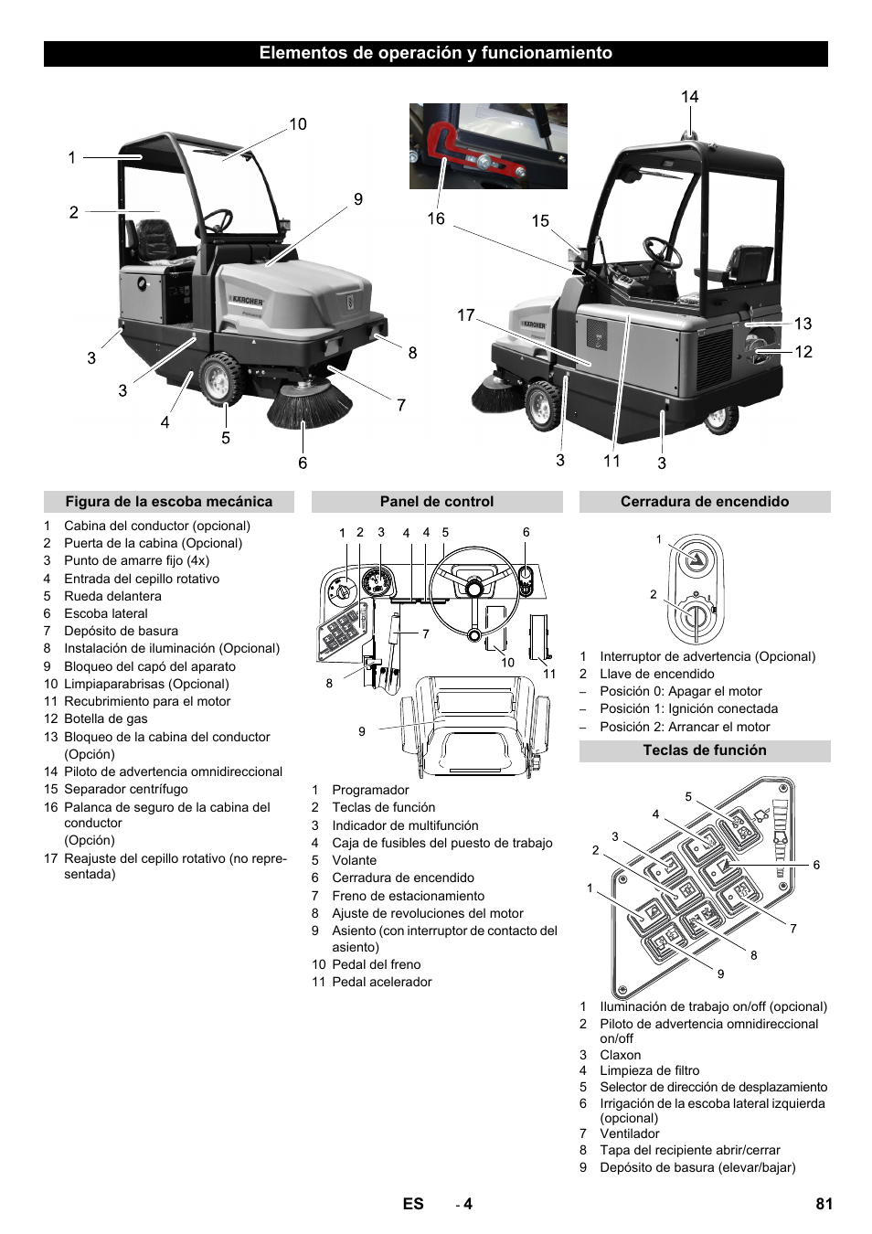 Elementos de operación y funcionamiento | Karcher KM 130-300 R Lpg User Manual | Page 81 / 448