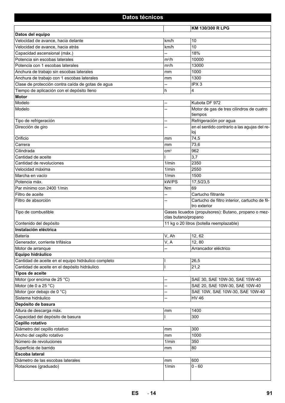Datos técnicos | Karcher KM 130-300 R Lpg User Manual | Page 91 / 448