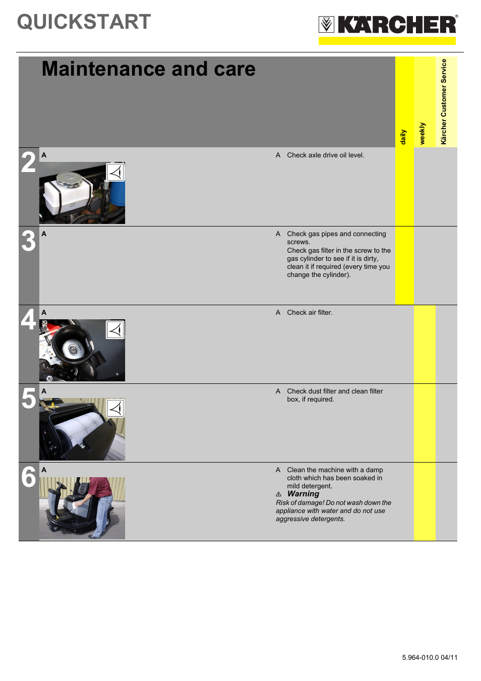 Tabellenreihe, Grafik, A check axle drive oil level | A check gas pipes and connecting screws, A check air filter, N warning, Quickstart, Maintenance and care | Karcher KM 120-150 R LPG User Manual | Page 5 / 6
