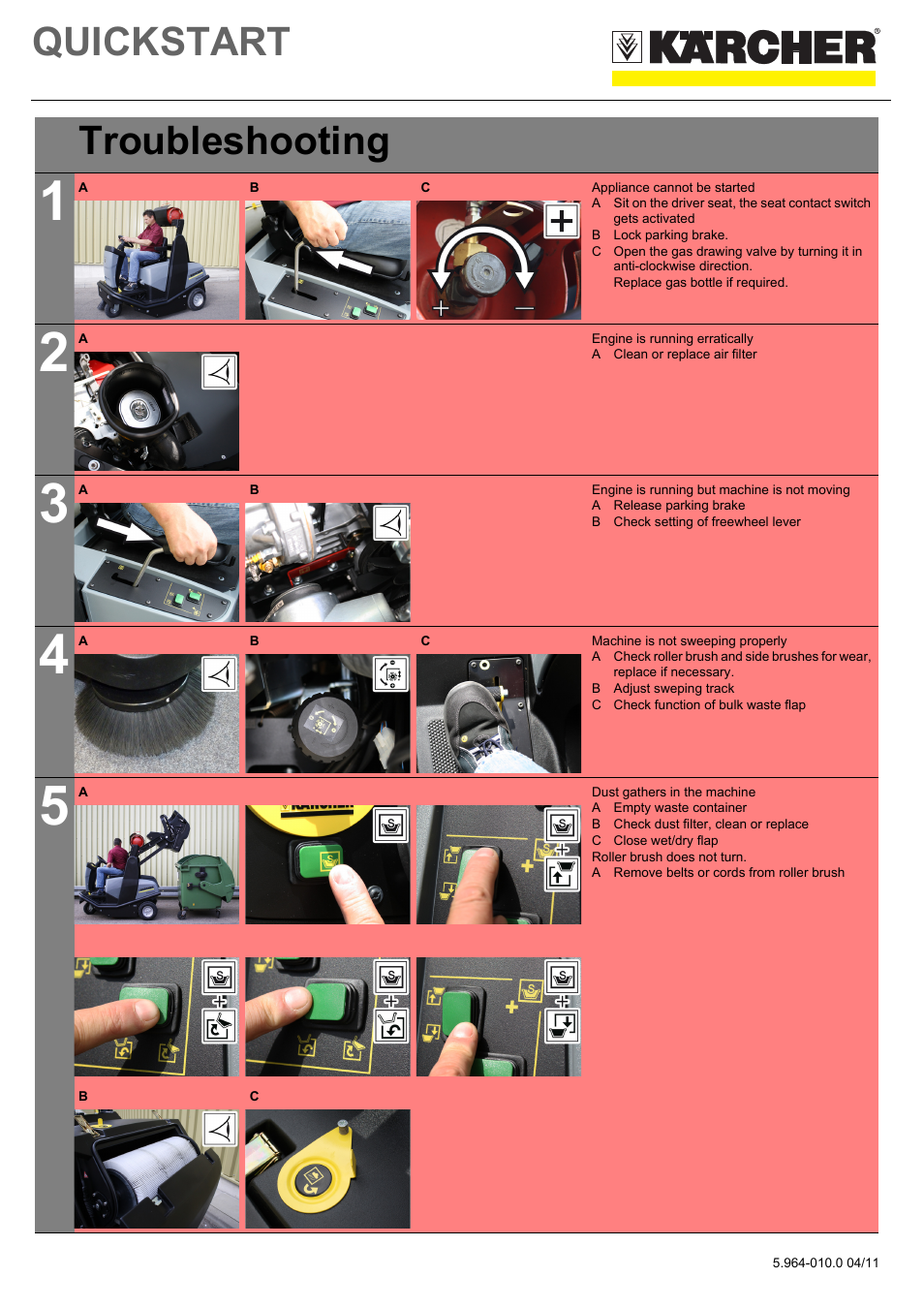 Tabelle, Tabellenkopfzeile, Tabellenreihe | Troubleshooting, Tabellenhaupttext, Grafik, Appliance cannot be started, B lock parking brake, Replace gas bottle if required, Engine is running erratically | Karcher KM 120-150 R LPG User Manual | Page 6 / 6