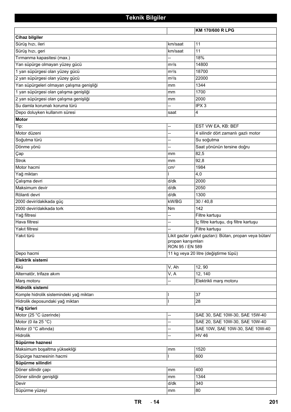 Teknik bilgiler | Karcher KM 170-600 R Lpg User Manual | Page 201 / 472