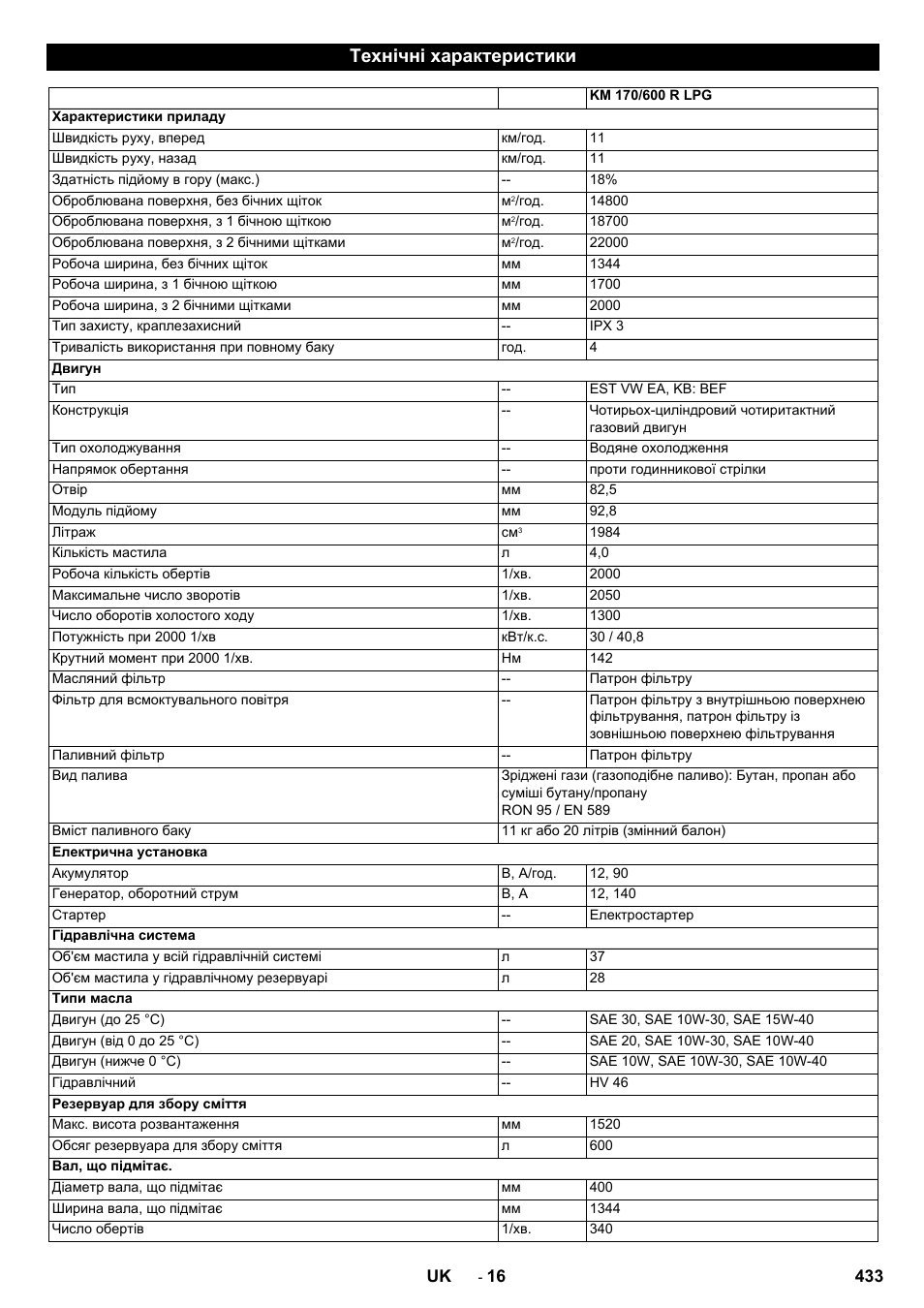 Технічні характеристики | Karcher KM 170-600 R Lpg User Manual | Page 433 / 472
