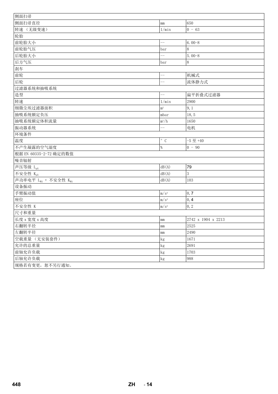 Karcher KM 170-600 R Lpg User Manual | Page 448 / 472