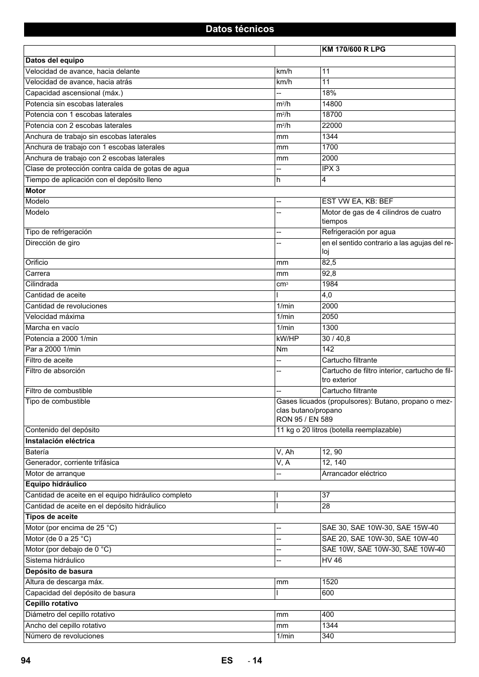 Datos técnicos | Karcher KM 170-600 R Lpg User Manual | Page 94 / 472