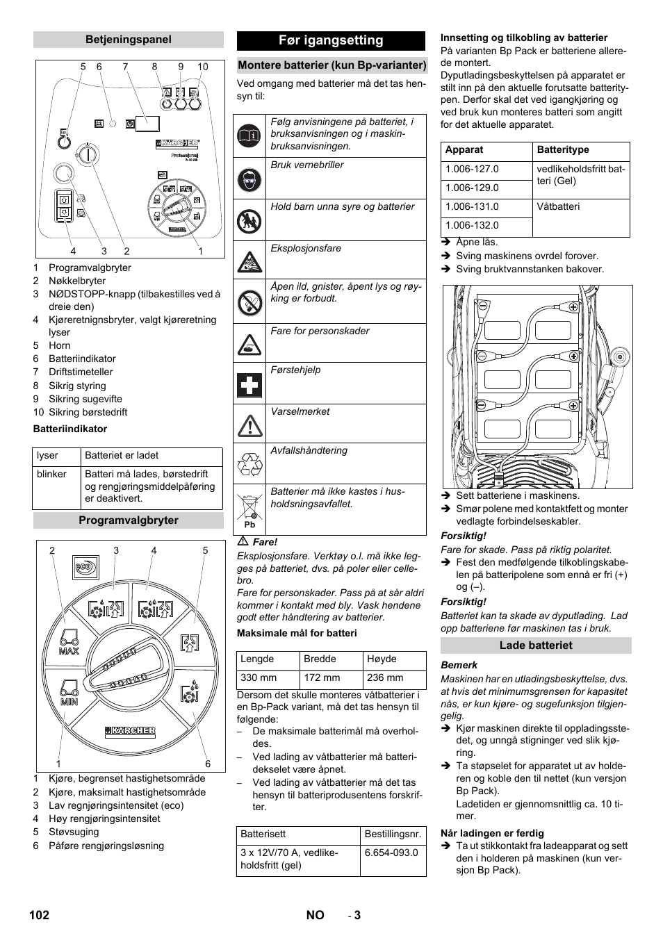 Før igangsetting | Karcher BD 50-40 RS Bp User Manual | Page 102 / 332