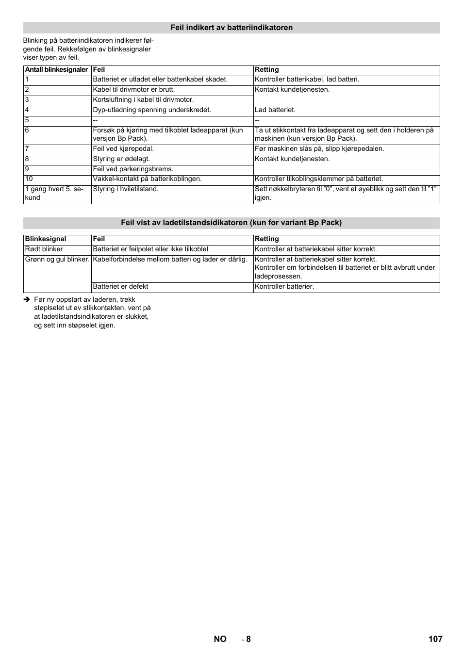 Karcher BD 50-40 RS Bp User Manual | Page 107 / 332