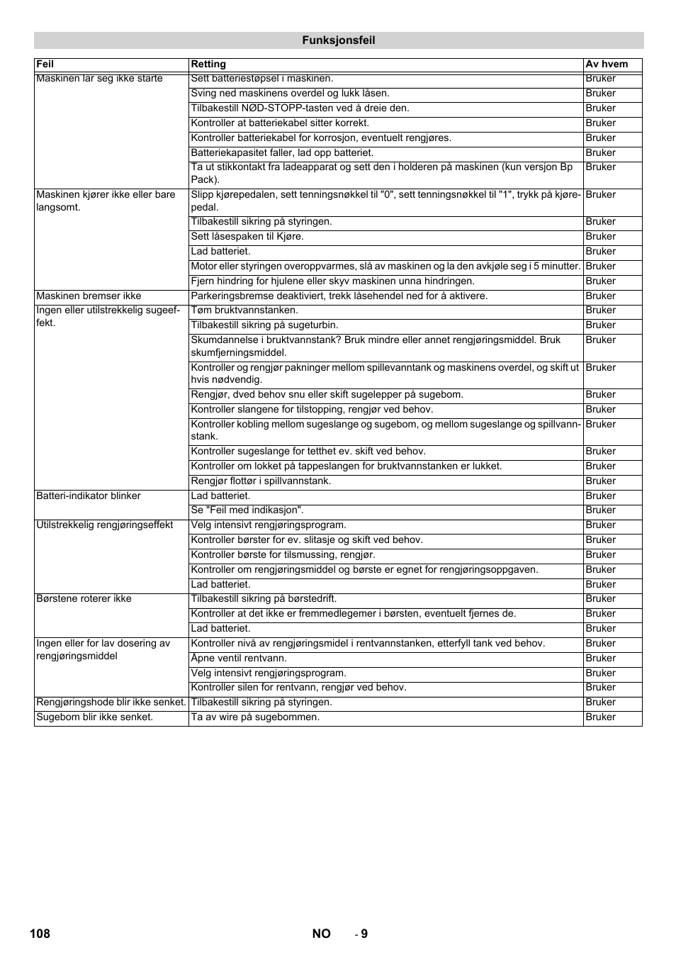 Karcher BD 50-40 RS Bp User Manual | Page 108 / 332