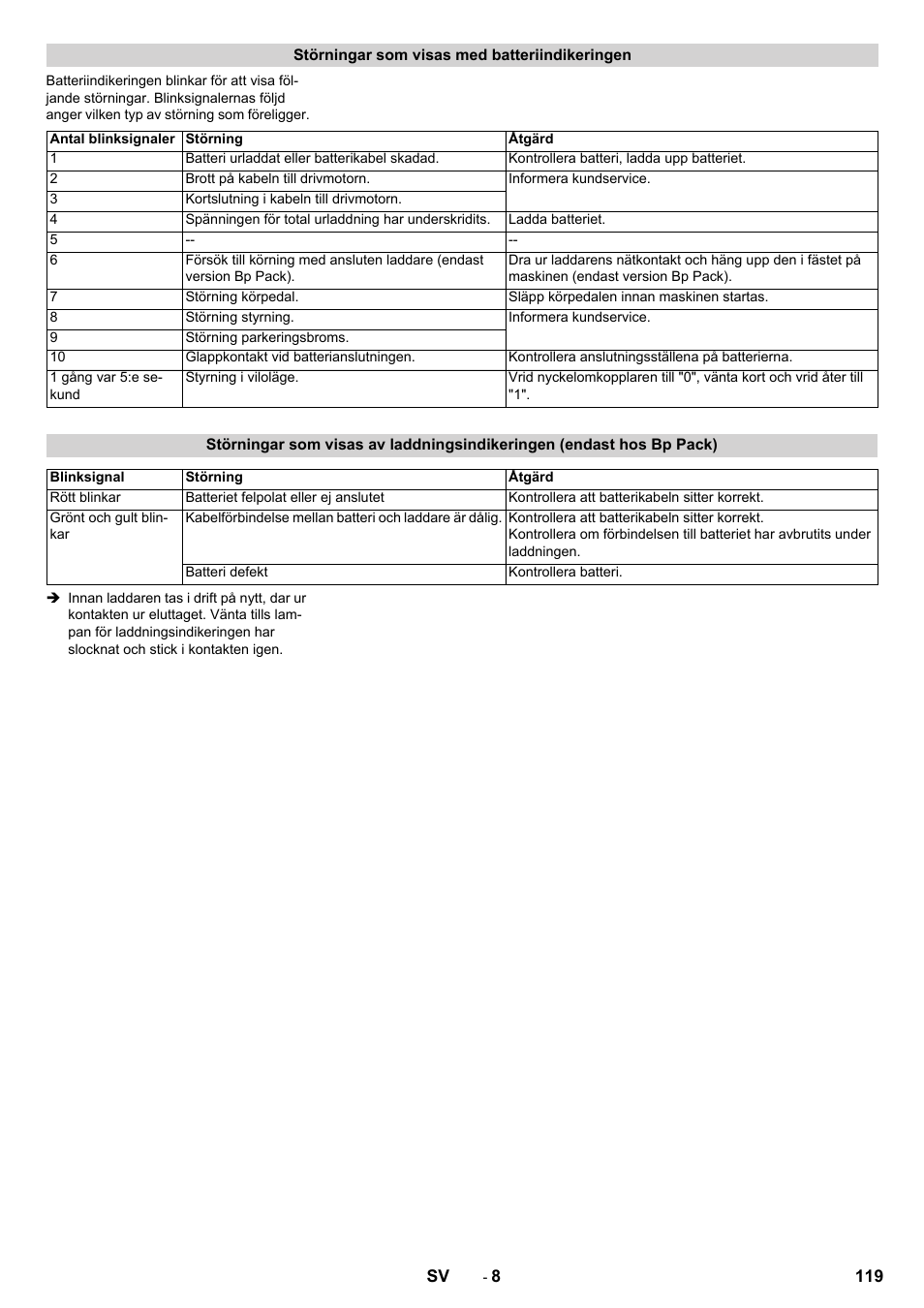 Karcher BD 50-40 RS Bp User Manual | Page 119 / 332