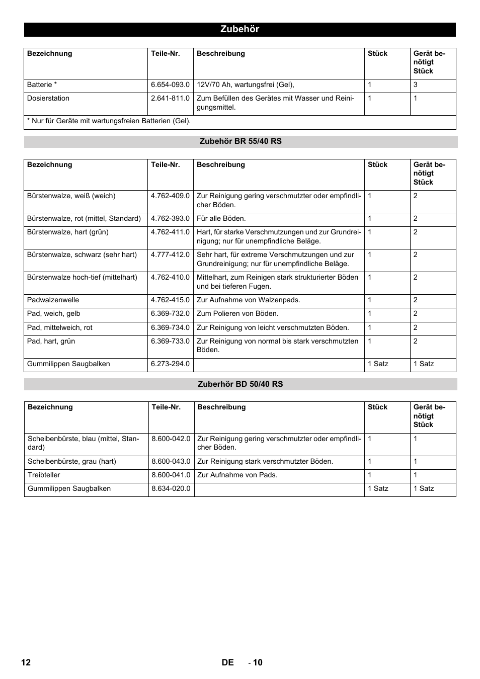 Zubehör | Karcher BD 50-40 RS Bp User Manual | Page 12 / 332